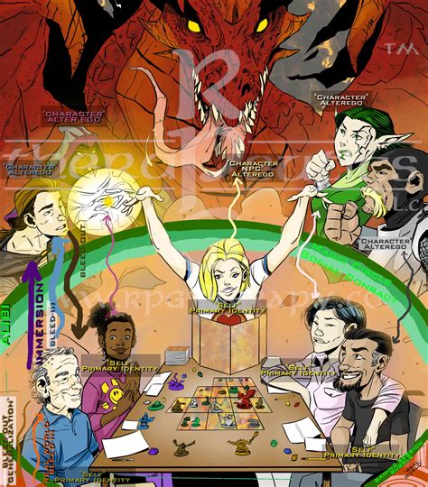 Image result for RPG Modeling