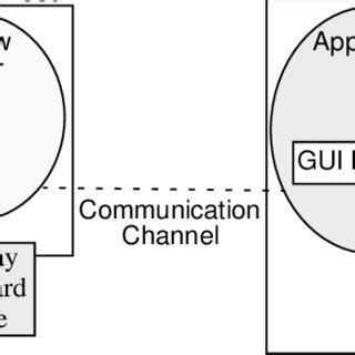 Image result for GUI Based Application