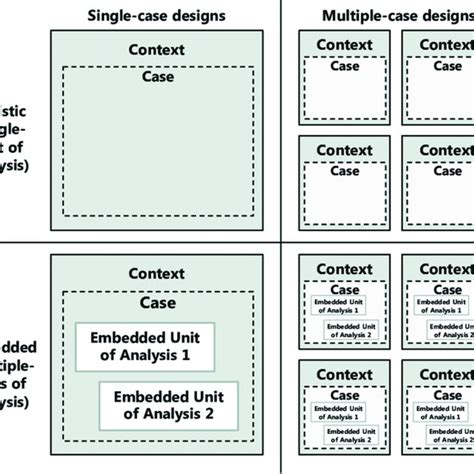 Image result for Types of Case Study