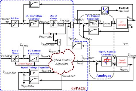 Image result for Hybrid 2Wire Control