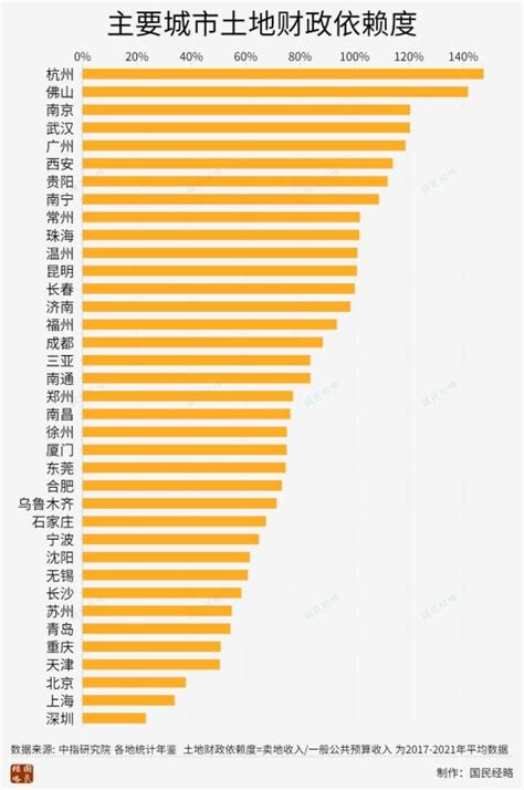全国31个省人均住户净存款：排名第二的是辽宁_中国数据_聚汇数据