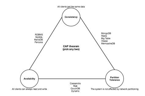 Kuvatulokset haulle cap theorem