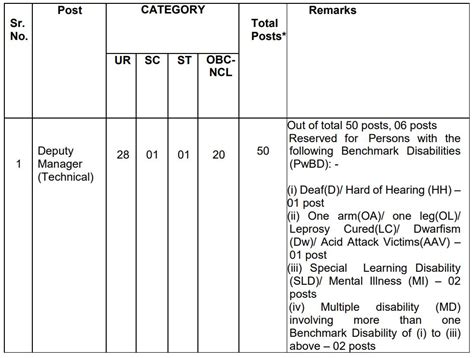 NHAI Recruitment 2022: Check details for managerial posts, apply now