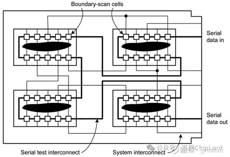 Python Jtag 的图像结果