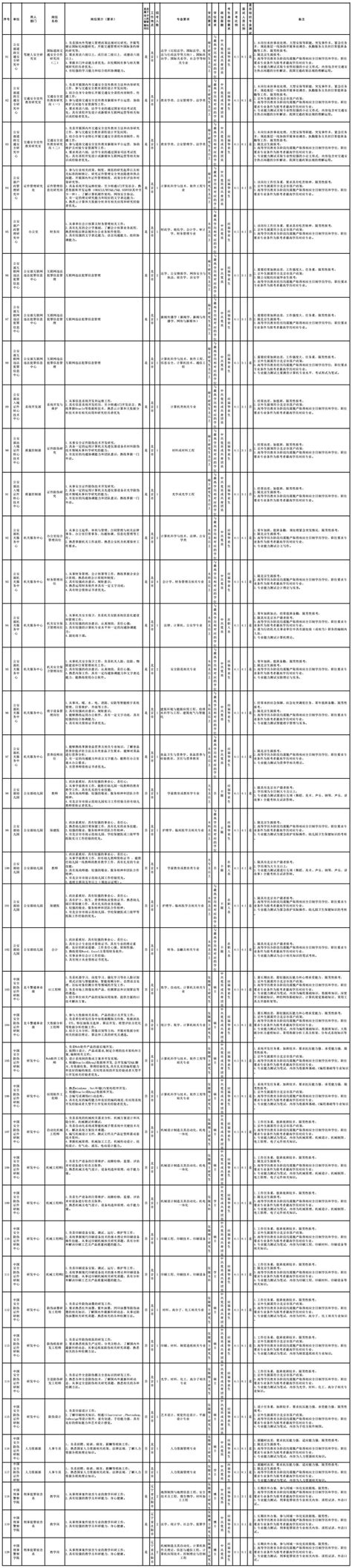 公务员省考公安岗位的考试内容和题型是怎么样的? - 知乎