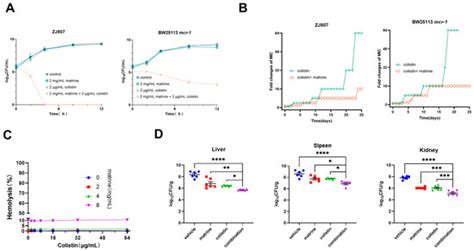 Matrine Restores Colistin Efficacy Against mcr-1-Carrying Escherichia coli