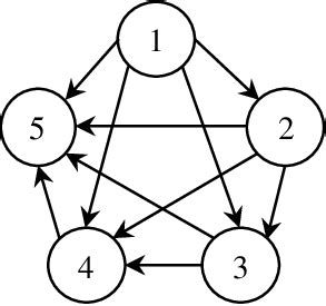 Example of Cycle Graph 的图像结果