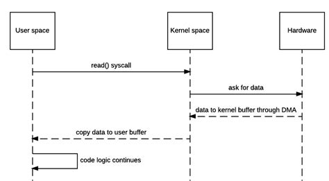 File Descriptor Linux 的图像结果