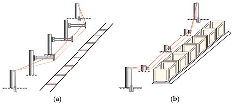A Study on the Electromagnetic Environment and Experimental Simulation ...