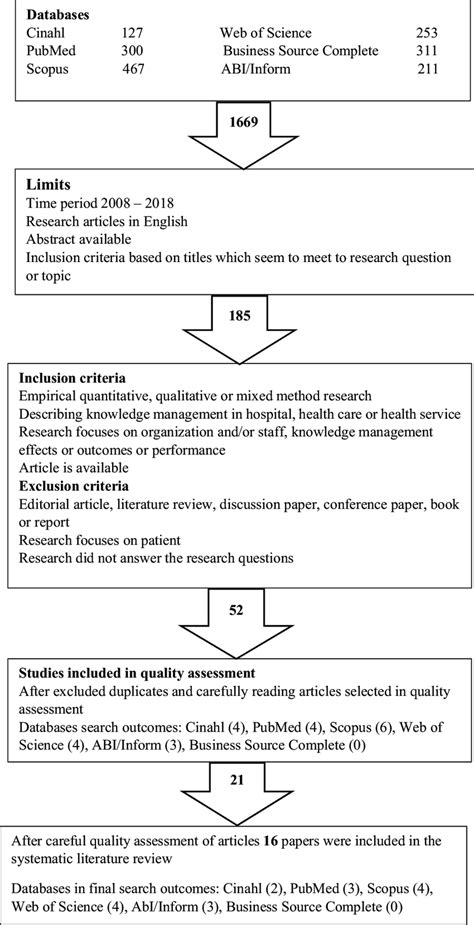 Image result for Data Collection Process Flow
