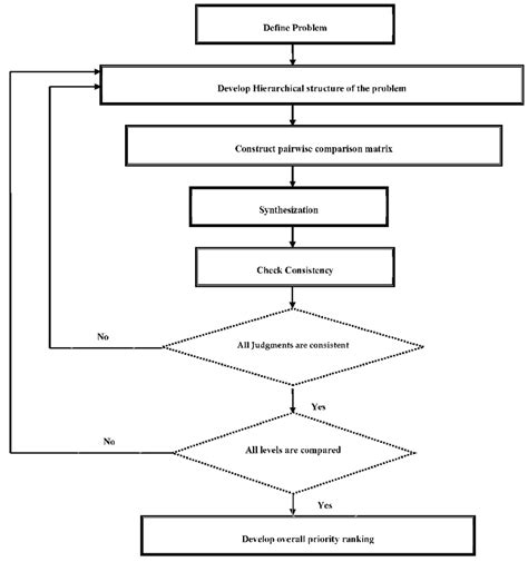 AHP Method Tutorial 的图像结果