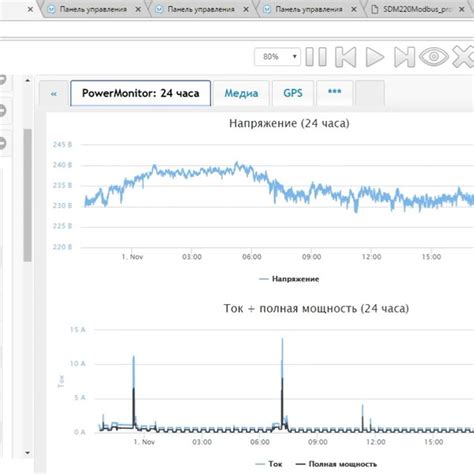 Image result for Modem Modbus