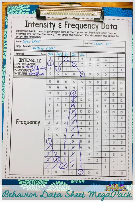 Image result for Tracking Graph