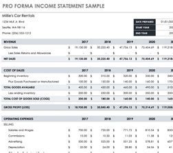 Image result for How to Do a Pro Forma Income Statement