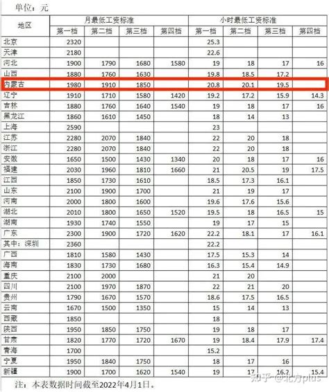 杭州最低工资标准2023一天多少 - 杭州慢慢看