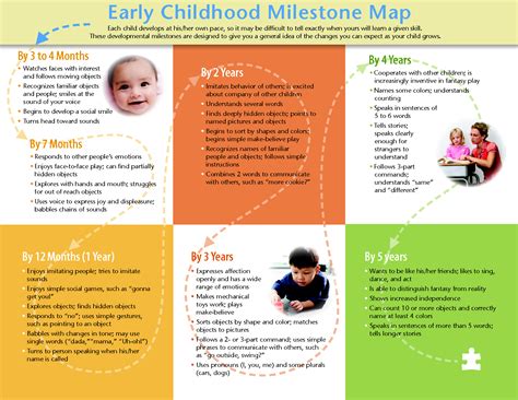 Image result for How to Help with Expressive Language