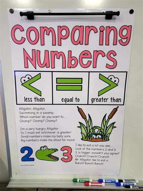 Image result for Comparing Numbers Teaching Chart