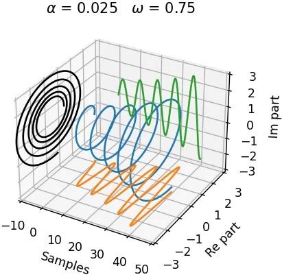 Image result for Complex Exponential Properties