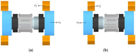 Heat Loss Analysis of a 2D Pump’s Transmission