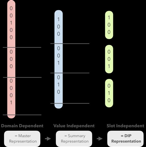 Image result for Similsrity Transformation Matrix Dip