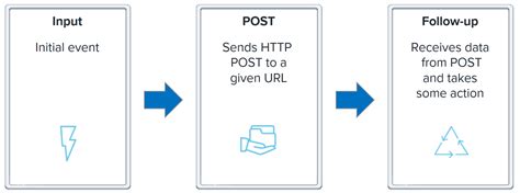 Image result for Webhooks Meaning