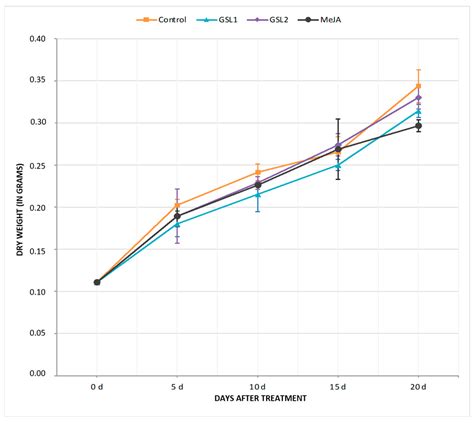 Elicitation of Secondary Metabolites in Aquilaria malaccensis Lam ...
