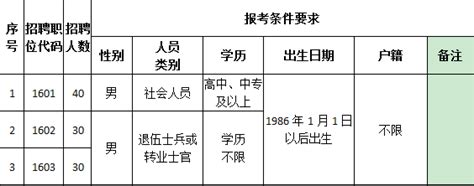 2016年安徽事业单位招聘：怀远县公安局辅警100名-搜狐