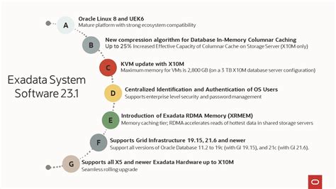 Image result for Exadata Machine