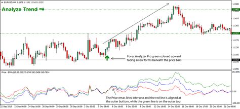 Python EMA Trading Strategy 的图像结果