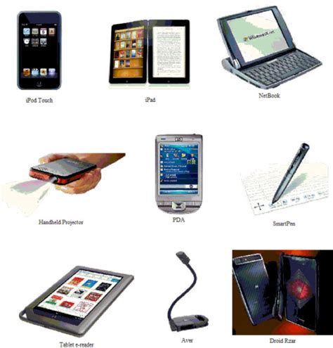 Mobile Computing Devices 的图像结果