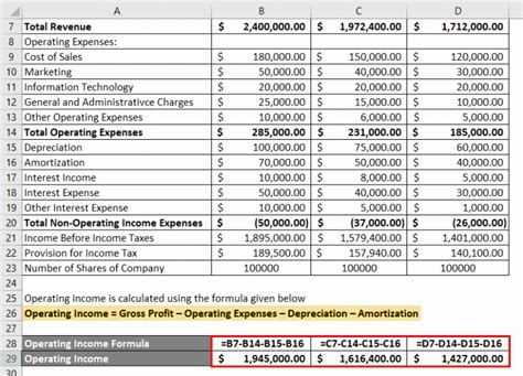 Image result for Calcualte Operating Income Excel