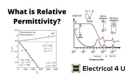 Image result for Permittivity and Capacitance