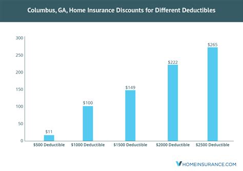 Columbus Home Insurance Rates, Quotes & Agents Reviews & Analysis in ...