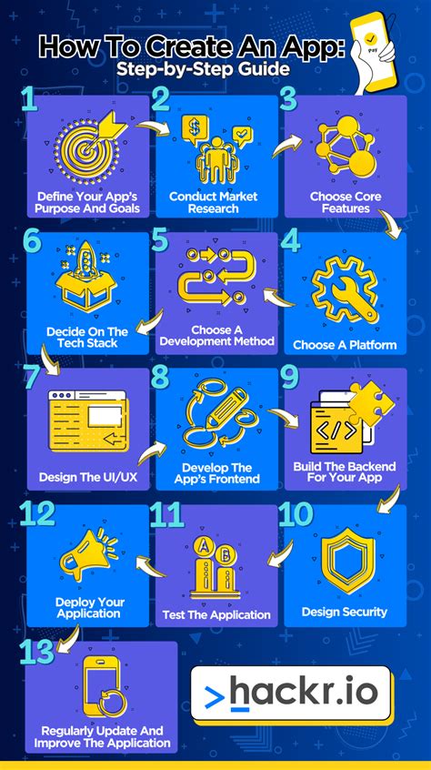 Image result for Create a Basic App