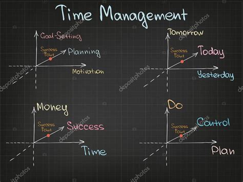 Time Management 的图像结果