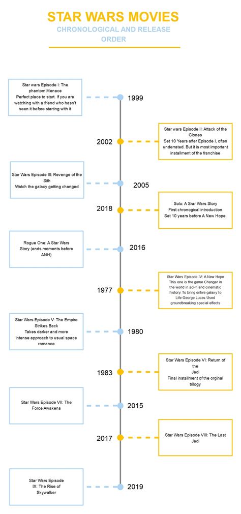 Star Wars Timeline: Movies, Shows & Key Events