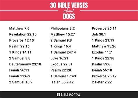 Are Dogs In The Bible? A Closer Look At The Ancient Context