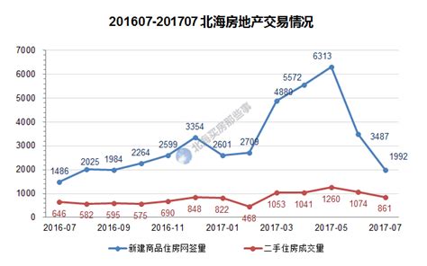 2022年7月湖南省各市房价排名，全省一半房价下跌 - 知乎