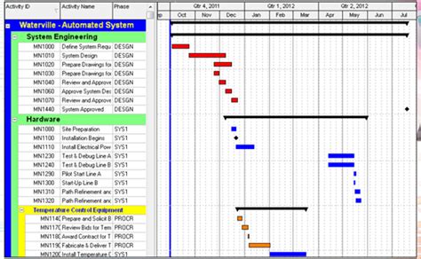 Colors for Model Activity Task 的图像结果