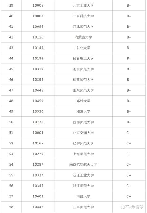 2020中国高校物理学专业排名，北京大学第一，中科大第八！ - 知乎