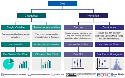 Image result for Graphical Statistics
