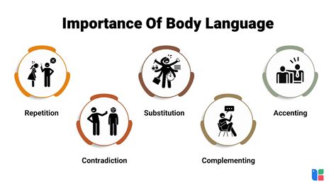 Image result for How Body Language Affects Communication