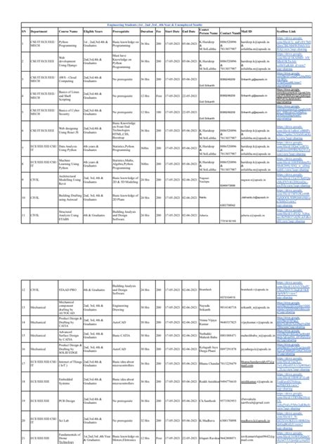 Image result for Computer Software Training Online