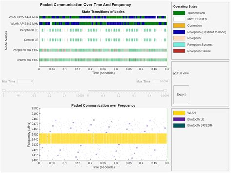 Bluetooth Modulation Using MATLAB 的图像结果