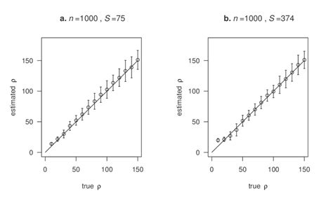 Image result for Algorithm Sample Size Increasing