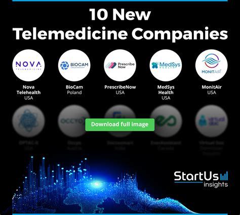 Telemedicine Companies