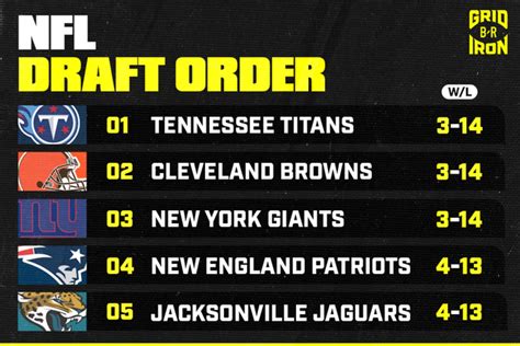 2025 NFL Draft Order: Full List of Picks for Every Team Ahead of ...