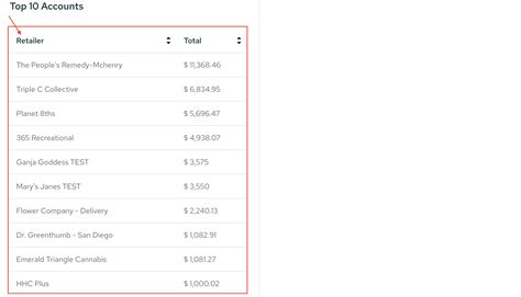 Top X Accounts