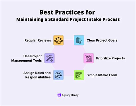 Image result for Project Intake Process