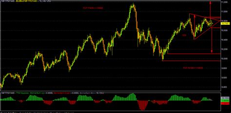 Market Mantra (Nifty Fut/Bank Nifty Fut/SPX-500): 27/06/2018 ...